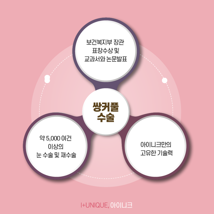 눈쌍커풀수술, 처음부터예뻤던 것처럼 아이니크성형외과에서 관련 이미지 6