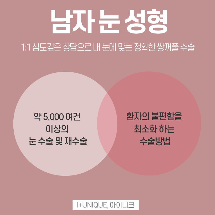 남자눈성형추천을 받고 싶다면 어떻게 해야할까 관련 이미지 6