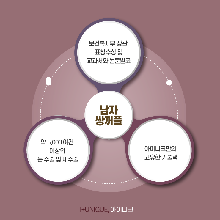 남자쌍꺼풀수술에 대해 알고싶다면, 아이니크성형외과를 주목하자 관련 이미지 6