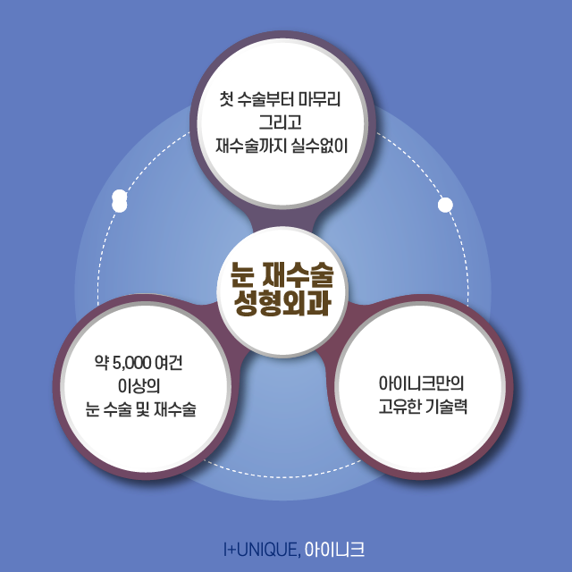 눈재수술성형외과를 알아보고 있다면 첫 수술부다 신중해야 한다 관련 이미지 6