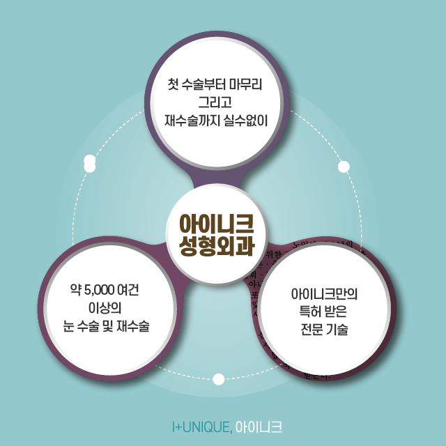 서울쌍커풀수술을 알아보고 있다면 아이니크 성형외과로 관련 이미지 6