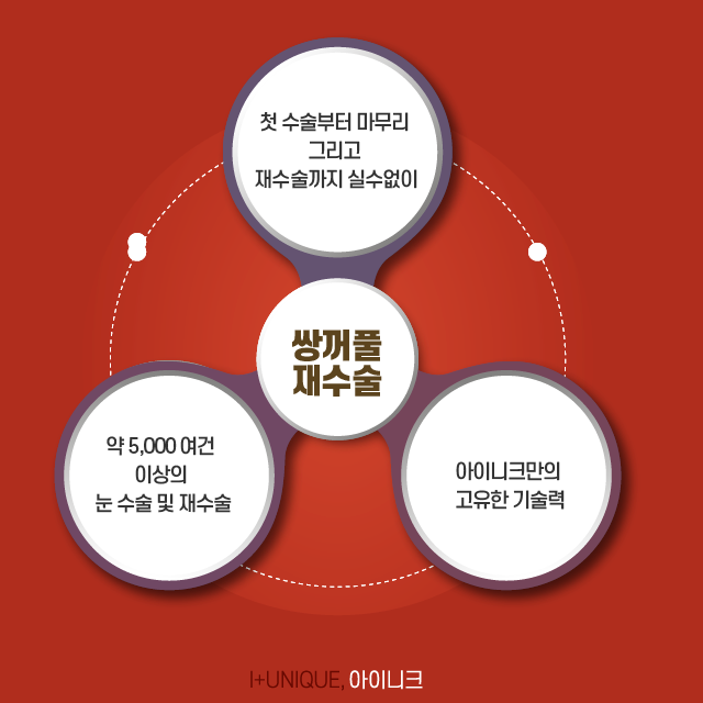 눈 재수술을 알아보고 있다면 압구정동성형외과 아이니크에서! 관련 이미지 6