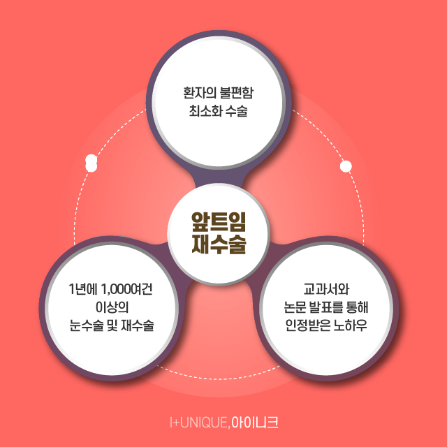 앞트임재수술로 자연스러운 눈 만들자! 관련 이미지 6