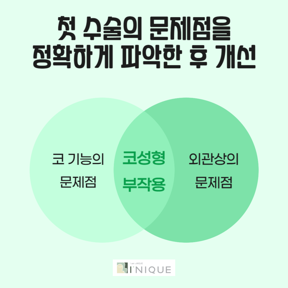 코재수술비용보다 중요한 것은 병원선택 관련 이미지 2