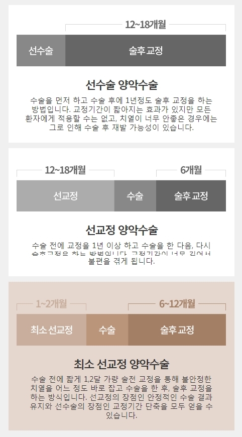 긴얼굴양악 최소 선교정으로 안전하고 확실하게! 관련 이미지 5