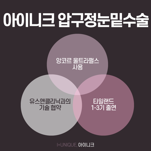 압구정역눈밑수술 과도한 눈지방이 고민이라면 관련 이미지 3