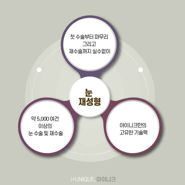눈재성형을 고민하고 있다면, 믿을 수 있는 아이니크성형외과에서 관련 이미지 6