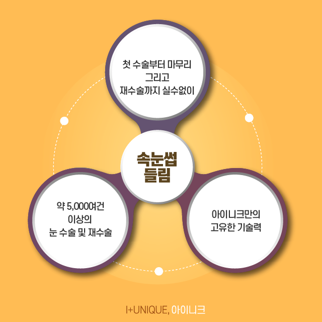 속눈썹들림 - 달라진 눈 모양 해결하기 관련 이미지 6