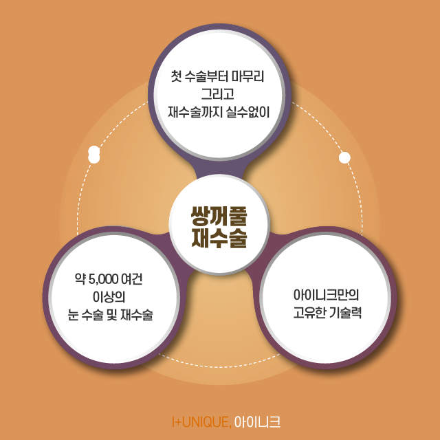 쌍꺼풀재수술병원 알아보고 있다면 경험많은 곳을 선택해야죠 관련 이미지 6