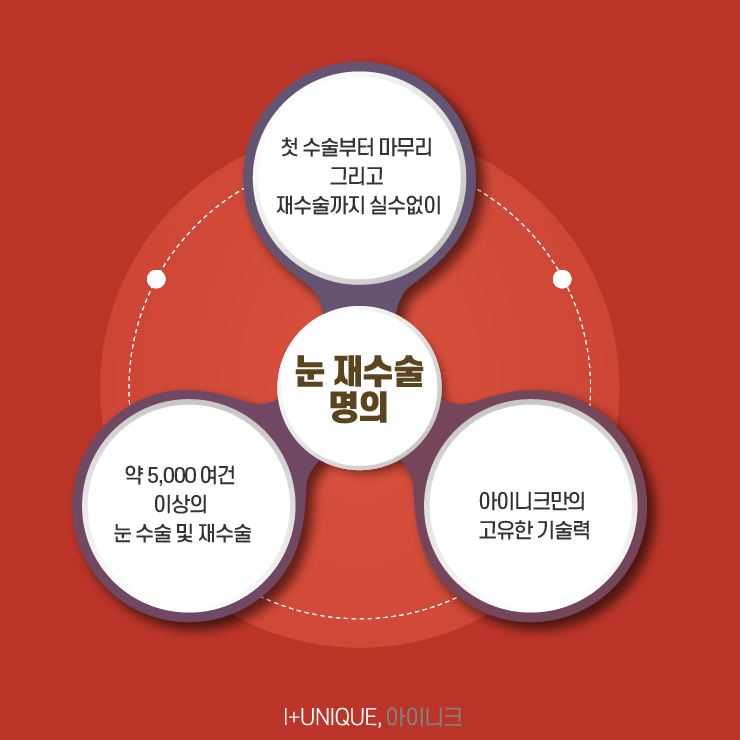 유명한 눈재수술명의를 찾고 있다면 아이니크성형외과로 관련 이미지 6