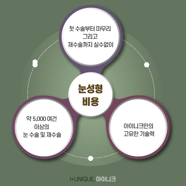 눈성형비용, 일단은 상담부터 받고 결정하자 관련 이미지 6