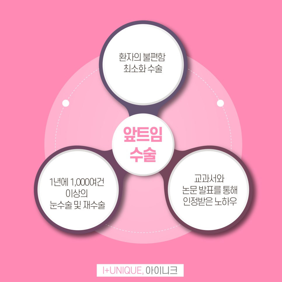 앞트임성형외과 더 이상 힘들게 알아보지 말고 아이니크로! 관련 이미지 6