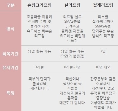 내시경이마거상으로 리프팅 효과까지! 관련 이미지 5