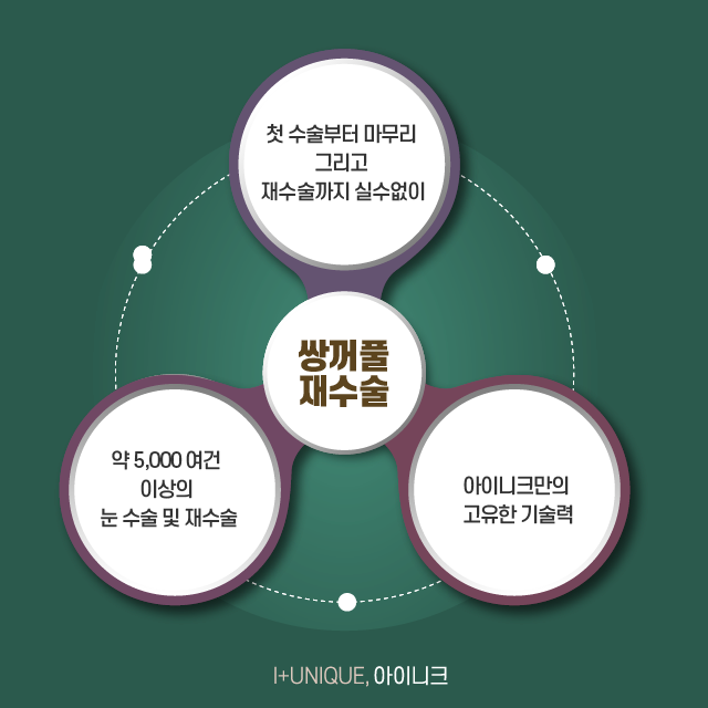 속상한 눈을 다시 되돌릴 수 있는 눈수술잘하는병원, 아이니크성형외과 관련 이미지 6