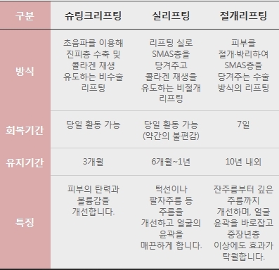 슈링크리프팅붓기 없이 자연스러운 V라인 관련 이미지 4