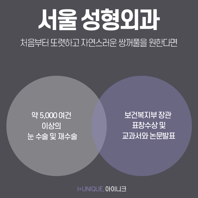 서울성형외과유명한곳, 내 눈을 정확하게 봐줄 수 있는 병원의 선택 관련 이미지 6