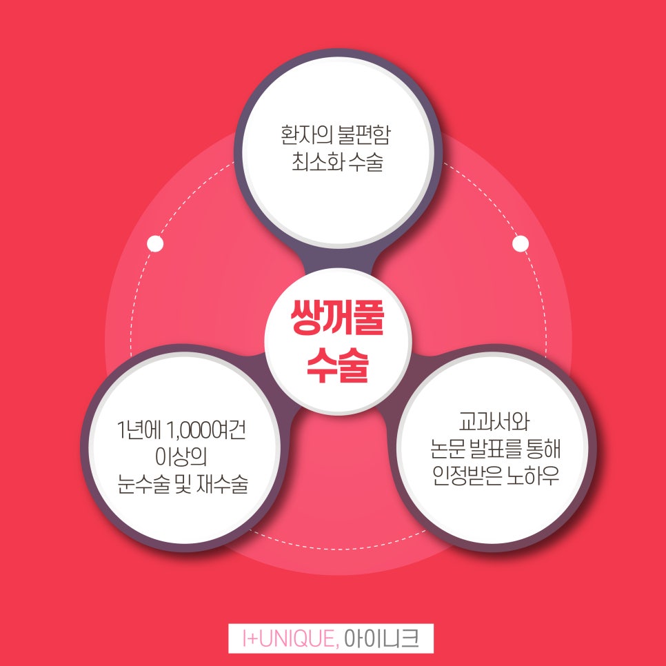 나에게 맞는 쌍꺼풀추천받고 싶다면 아이니크성형외과에서 관련 이미지 6