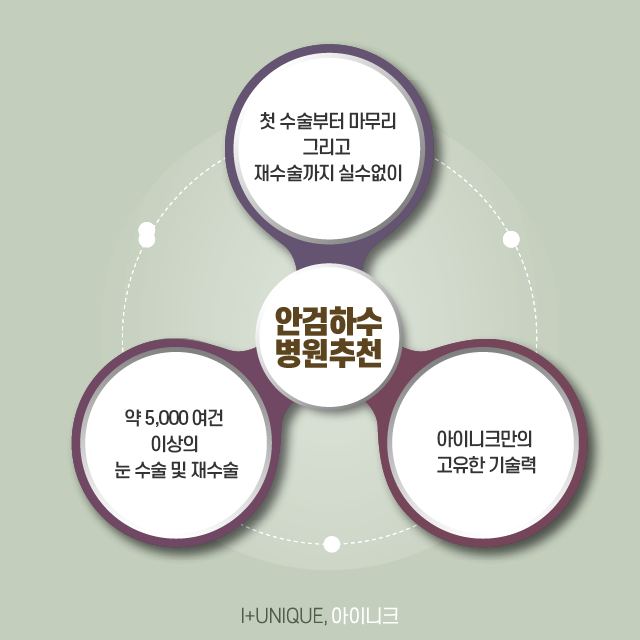 내 눈을 보다 또렷하게 ! 안검하수병원추천 관련 이미지 6