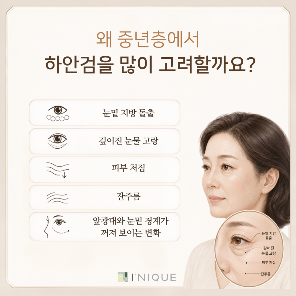 하안검 회복기간, 중년층은 더 오래 걸릴까요? 관련 이미지 5
