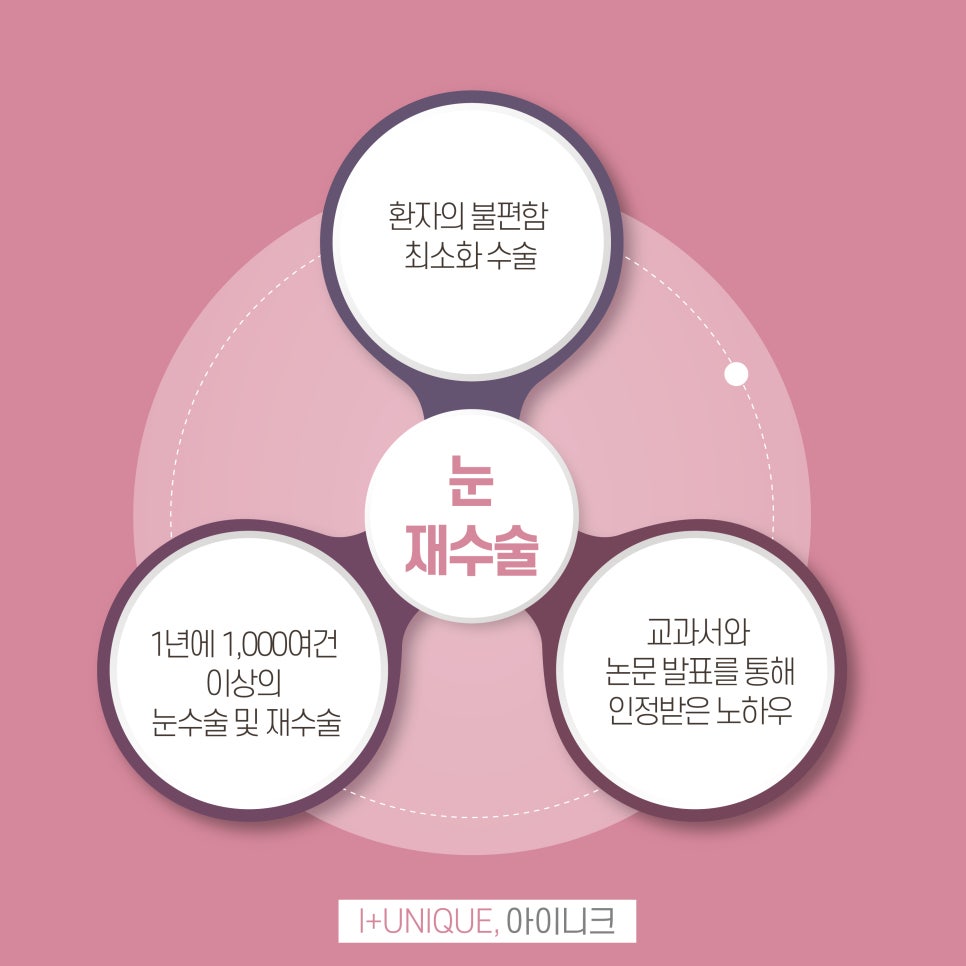 성형외과재수술을 알아보고 있다면 이젠 결정하자 아이니크로! 관련 이미지 6
