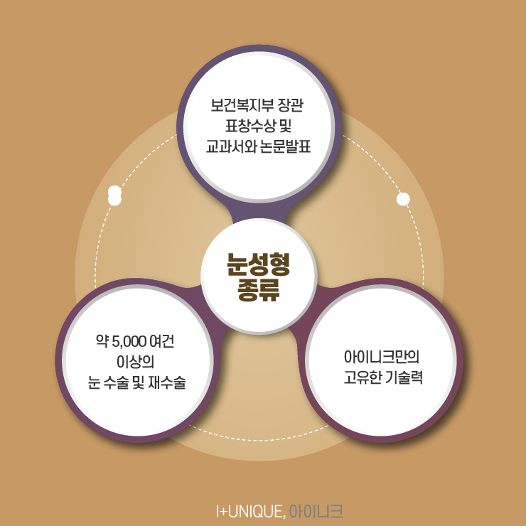 나에게 가장 잘 맞는 눈성형종류 어떤게 있을까 관련 이미지 6
