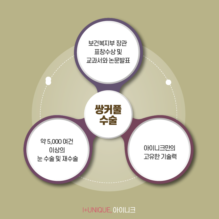 쌍커풀잘하는곳 찾고 있다면 이건 확인해 봐야죠! 관련 이미지 6