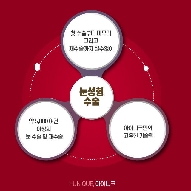 눈성형수술, 보다 신중한 선택이 이루어져야 하는 이유 관련 이미지 6
