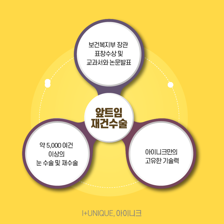 앞트임재건수술을 알아보고 있다면 이제는 아이니크성형외과로 결정하자 관련 이미지 6
