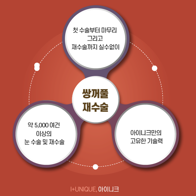 처음만큼 신중해야 하는 쌍꺼풀재수술잘하는병원 고르기 관련 이미지 6