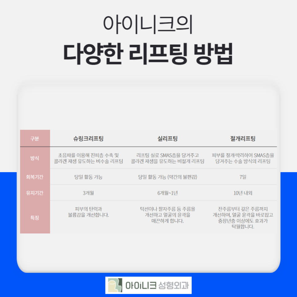 내시경이마거상술 안전하고 확실하게 관련 이미지 5