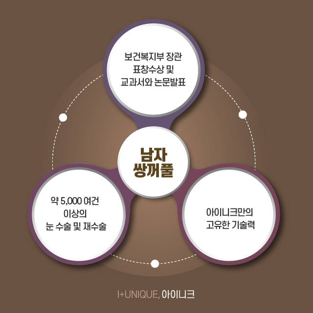 남자쌍꺼풀병원추천 고민하지 말자! 관련 이미지 6