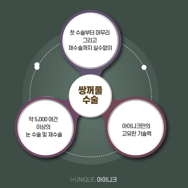쌍꺼풀수술유명한병원 아이니크에서는 자연스러움이 생명! 관련 이미지 6