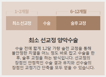 남자양악수술비용과 방법 확인해보세요! 관련 이미지 4