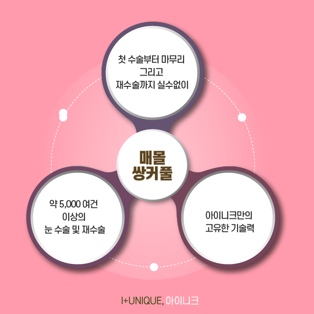 매몰쌍꺼풀 잘하는곳 풀리지않는곳ㅇㅇㄴㅋ 관련 이미지 6