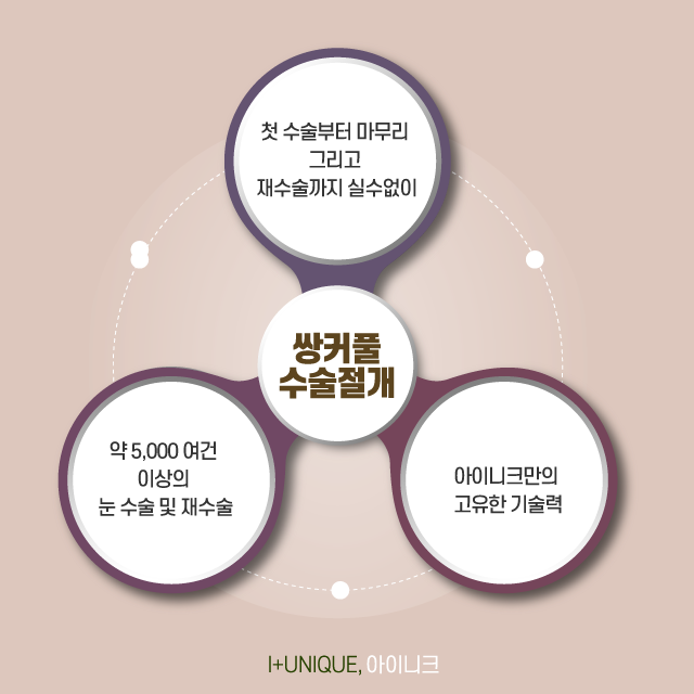 쌍꺼풀수술절개 그리고 매몰 부작용을 최소화하자. 관련 이미지 6