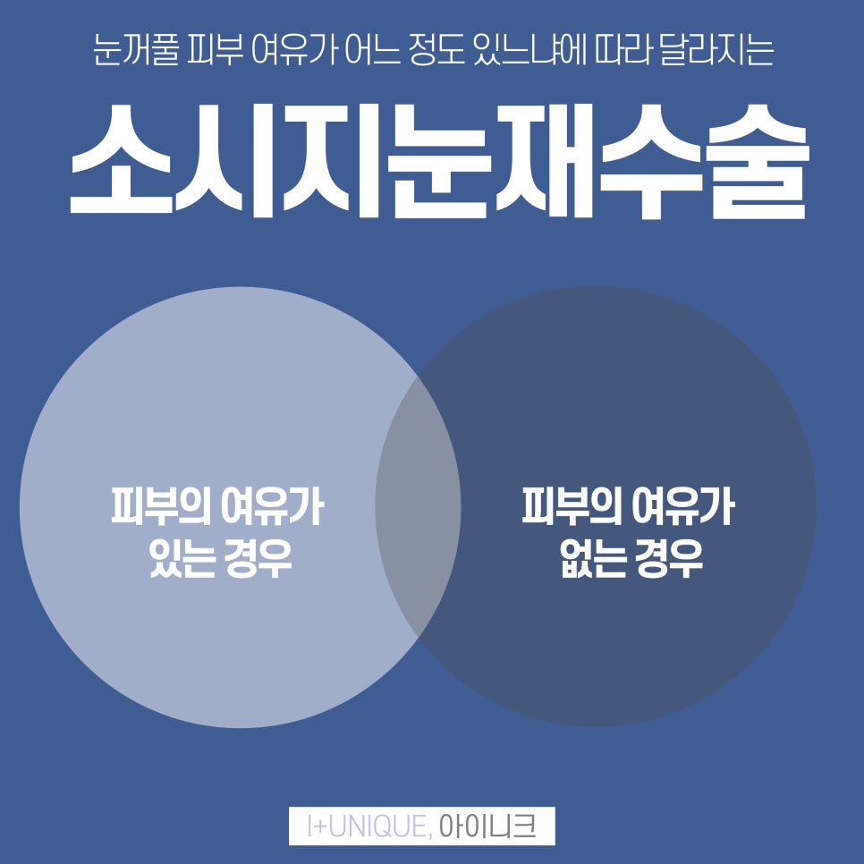 피부에 여유가 없는 쌍꺼풀도 소시지눈재수술이 가능하다 아이니크성형외과에서 관련 이미지 3