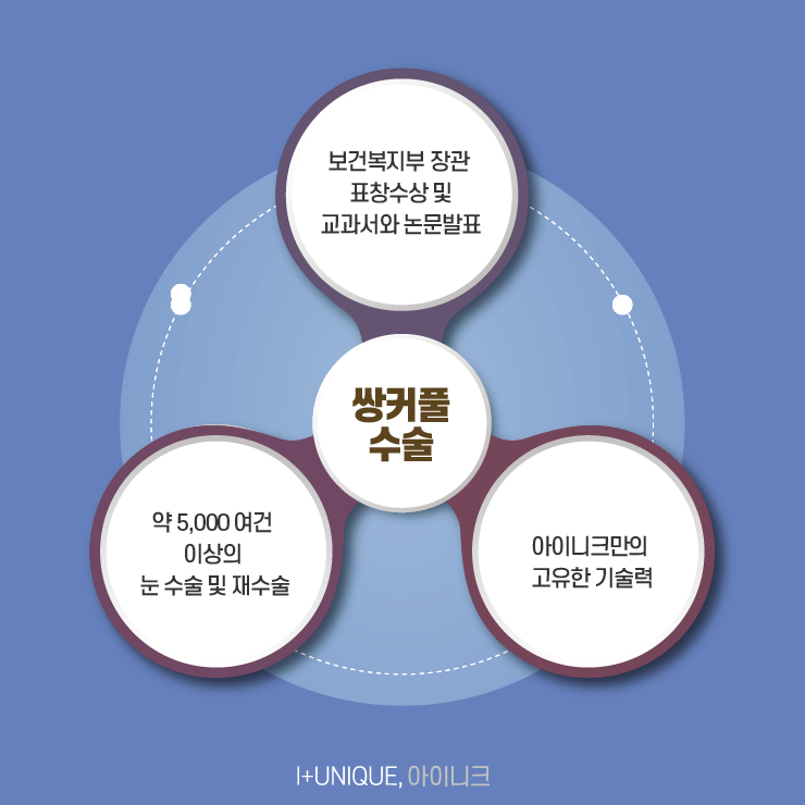 쌍커풀수술병원 첫 수술이니까 신중하게 아이니크성형외과에서 관련 이미지 6