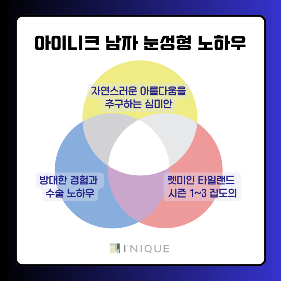 Let's Learn About the Trends in Gangnam Male Eye Surgery! image 4