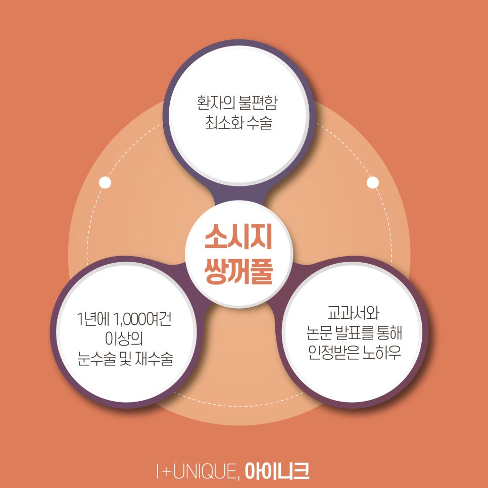 눈성형추천 아이니크성형외과에서 알려주는 수술방법 관련 이미지 6