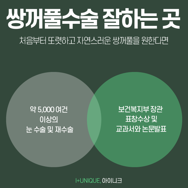 쌍꺼풀수술잘하는곳 아이니크에서 알려주는 자연스러운 쌍수요소 관련 이미지 6