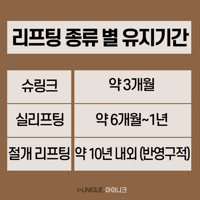 흘러간 세월을 잡는 안면거상술, 유지 기간부터 비용까지 관련 이미지 3