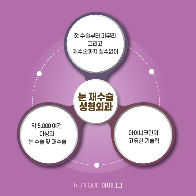 눈재수술 잘하는 곳 신중하게 선택해야하죠! 관련 이미지 5