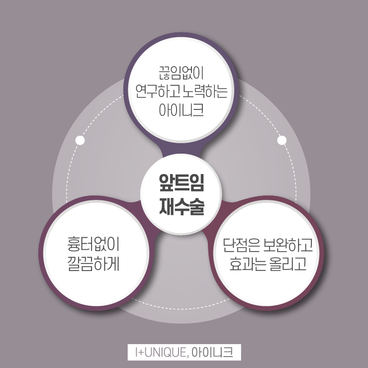 아이니크성형외과에서 트임재수술로 다시 또렷하게 관련 이미지 6