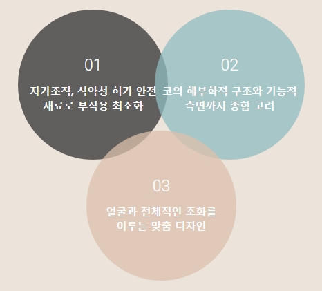 여자매부리코수술 특징에 맞는 유형별 코성형! 관련 이미지 3