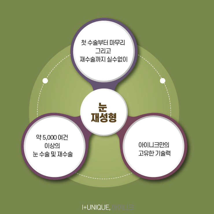 첫 수술만큼 중요한 눈재수술잘하는병원 고르기, 더이상 고민말고 아이니크로 관련 이미지 6