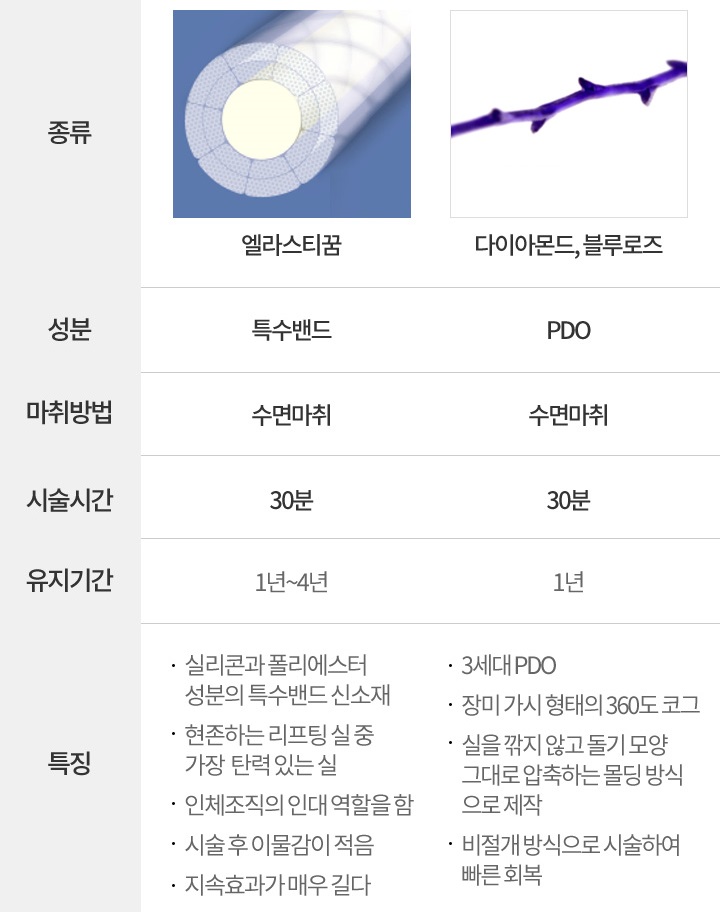 실리프팅주의사항 아이니크에서 알려드립니다! 관련 이미지 6
