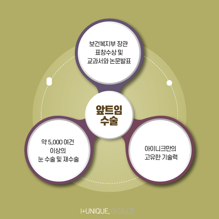 앞트임수술 알아보고 있다면 내 눈을 철저하게 분석해 주는 곳으로! 관련 이미지 6