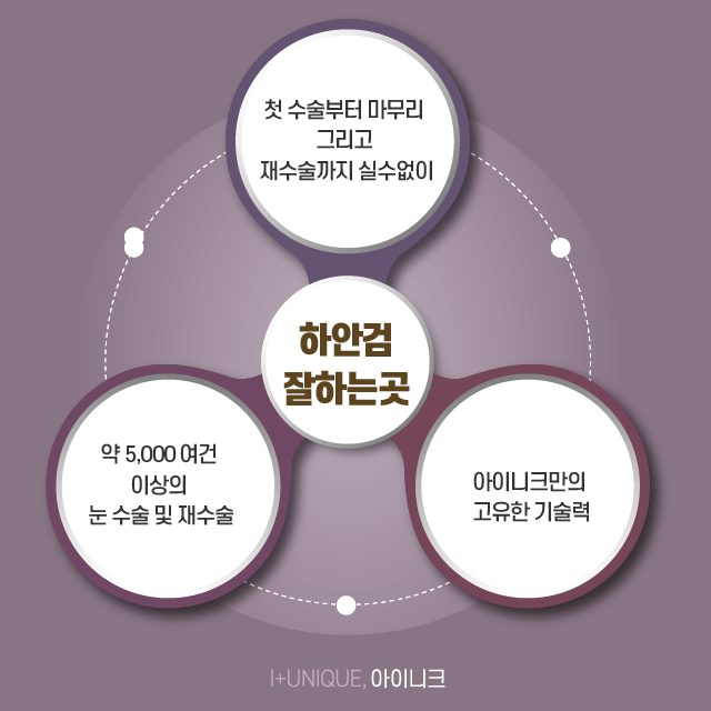 건강하고 환한 얼굴을 위한 하안검잘하는곳 알아보기 관련 이미지 5