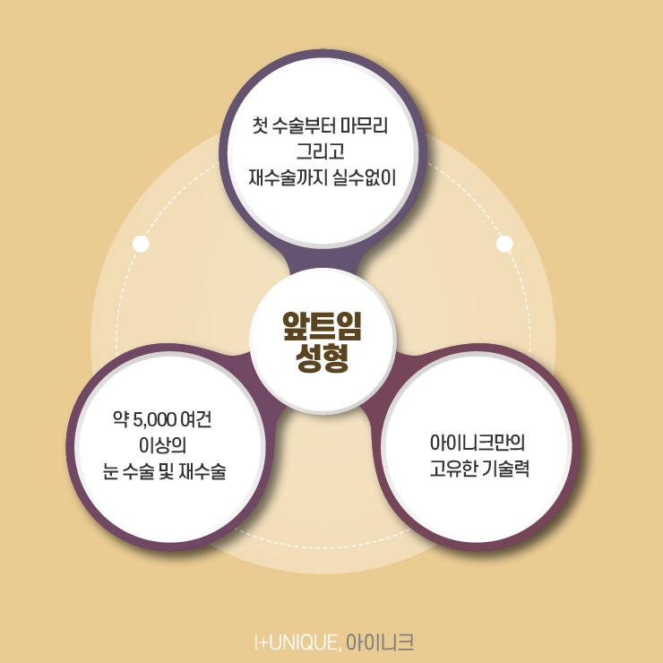 앞트임잘하는곳은 바로 여기! 아이니크성형외과 관련 이미지 6