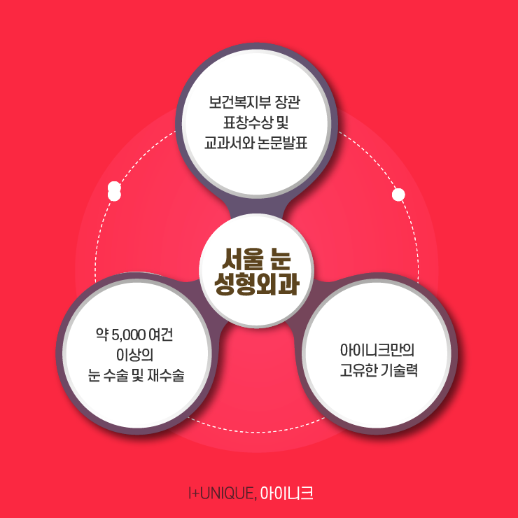 서울눈성형외과를 알아본다면, 신중한 결정이 필요하다 관련 이미지 6